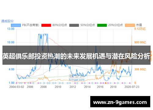 英超俱乐部投资热潮的未来发展机遇与潜在风险分析 英超俱乐部投资热潮的未来发展机遇与潜在风险分析