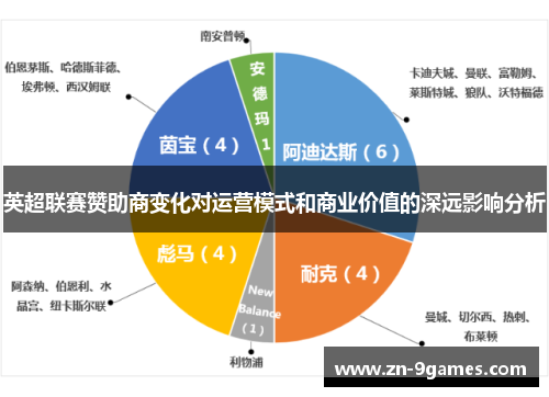 英超联赛赞助商变化对运营模式和商业价值的深远影响分析 英超联赛赞助商变化对运营模式和商业价值的深远影响分析