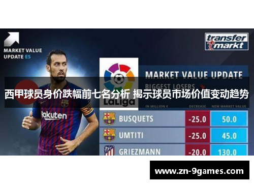 西甲球员身价跌幅前七名分析 揭示球员市场价值变动趋势 西甲球员身价跌幅前七名分析 揭示球员市场价值变动趋势