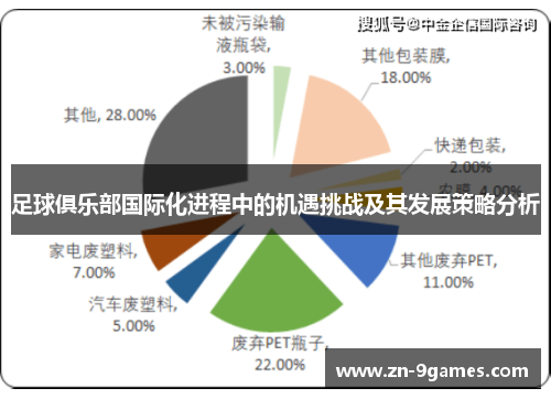 足球俱乐部国际化进程中的机遇挑战及其发展策略分析 足球俱乐部国际化进程中的机遇挑战及其发展策略分析