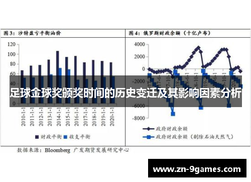 足球金球奖颁奖时间的历史变迁及其影响因素分析 足球金球奖颁奖时间的历史变迁及其影响因素分析