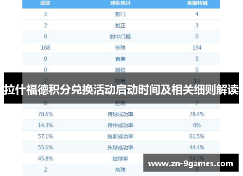 拉什福德积分兑换活动启动时间及相关细则解读 拉什福德积分兑换活动启动时间及相关细则解读