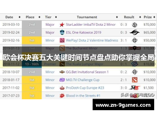 欧会杯决赛五大关键时间节点盘点助你掌握全局 欧会杯决赛五大关键时间节点盘点助你掌握全局