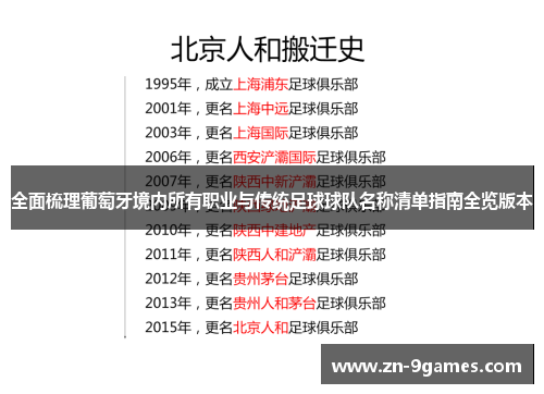 全面梳理葡萄牙境内所有职业与传统足球球队名称清单指南全览版本 全面梳理葡萄牙境内所有职业与传统足球球队名称清单指南全览版本