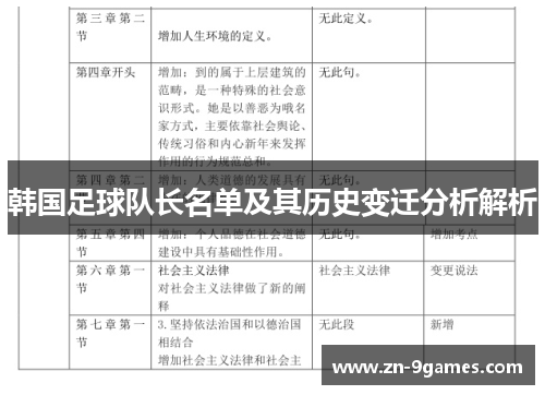 韩国足球队长名单及其历史变迁分析解析