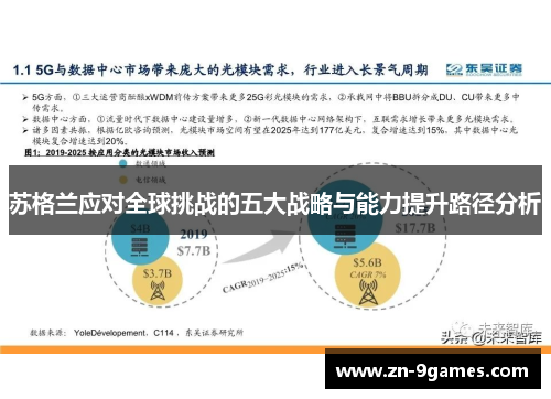 苏格兰应对全球挑战的五大战略与能力提升路径分析
