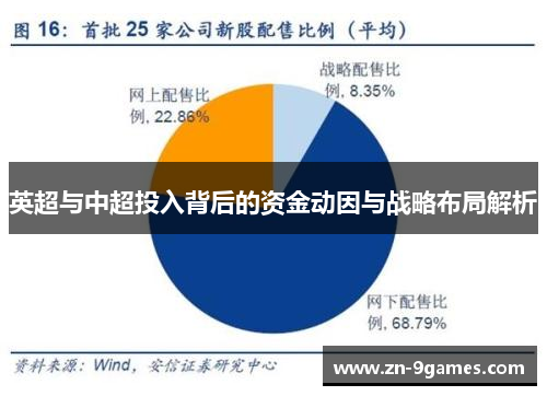 英超与中超投入背后的资金动因与战略布局解析