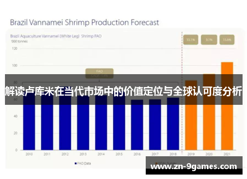 解读卢库米在当代市场中的价值定位与全球认可度分析