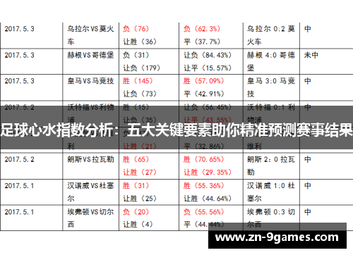 足球心水指数分析：五大关键要素助你精准预测赛事结果