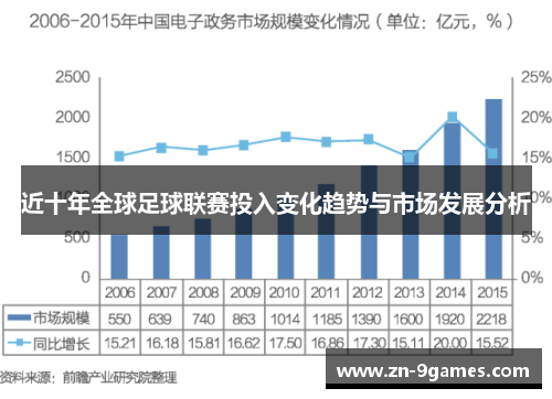 近十年全球足球联赛投入变化趋势与市场发展分析 近十年全球足球联赛投入变化趋势与市场发展分析