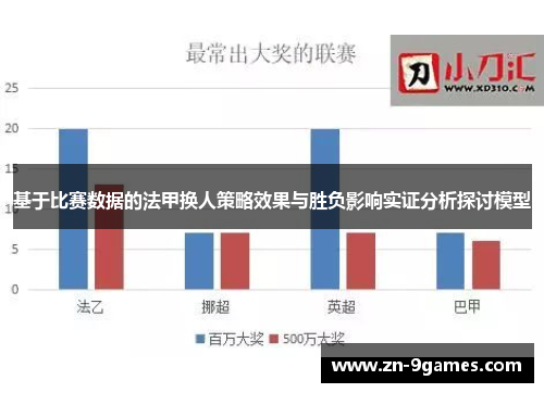 基于比赛数据的法甲换人策略效果与胜负影响实证分析探讨模型