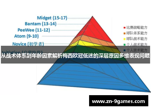 从战术体系到年龄因素解析梅西欧冠低迷的深层原因多维表现问题