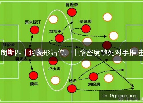朗斯四中场菱形站位，中路密度锁死对手推进