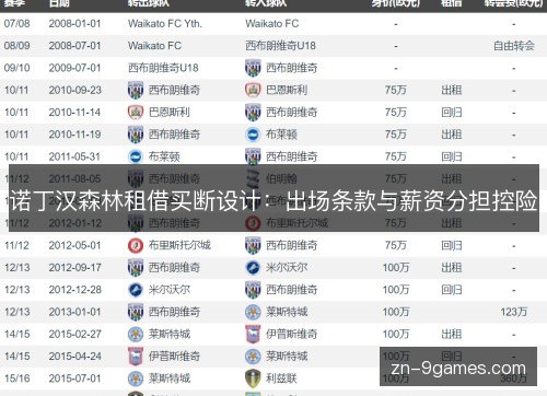 诺丁汉森林租借买断设计：出场条款与薪资分担控险